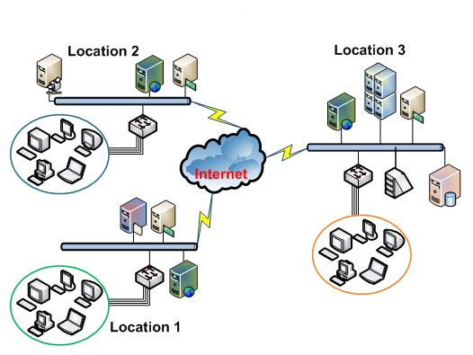 PC Management System